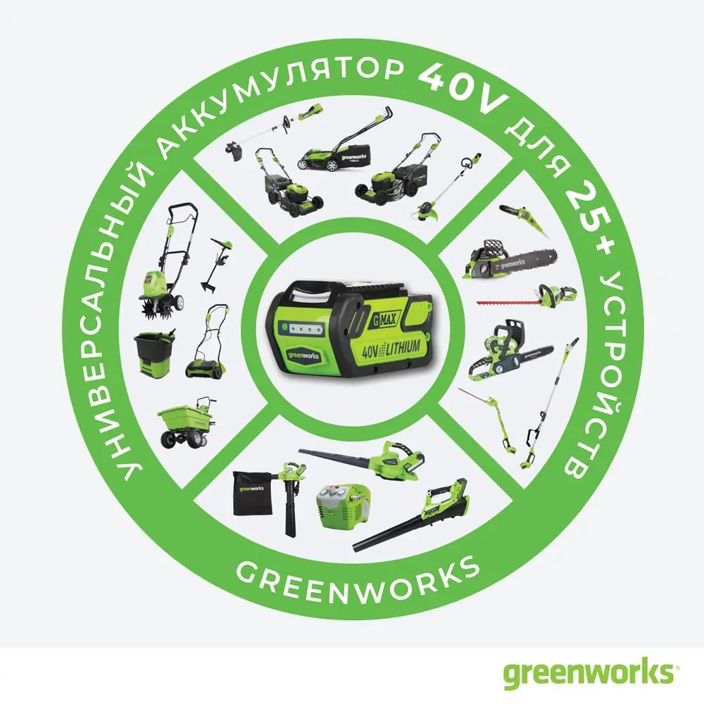 Газонокосилка аккумуляторная GreenWorks 2501907 40 В 35 см АКБ и ЗУ не входит в комплект STLM-2157037 - Вид №8