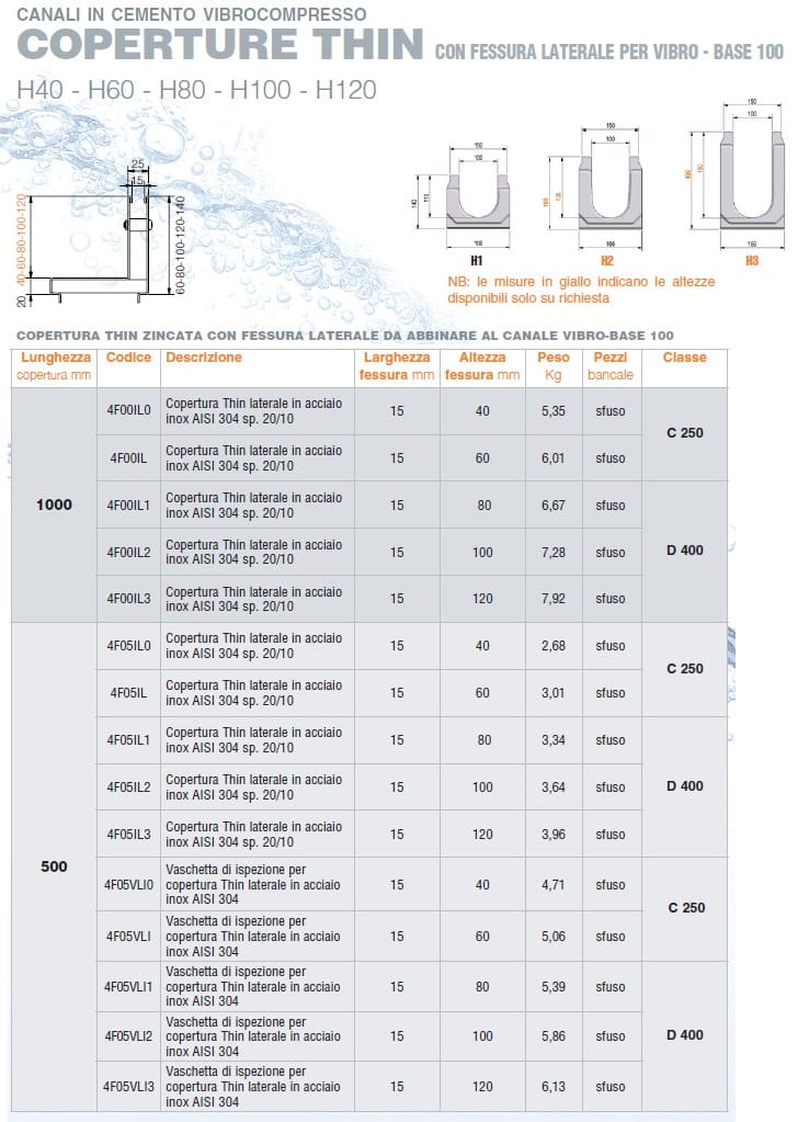 Оцинкованная крышка с боковой прорезью GRIDIRON вибро-база ARCH-00058338 - Вид №3