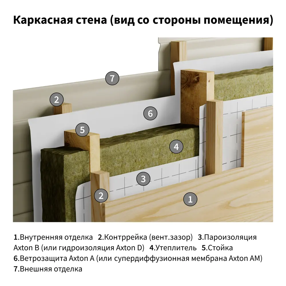 Гидро-пароизоляция Axton (d) 70 м2 81951520 STLM-2068931  - Вид №8