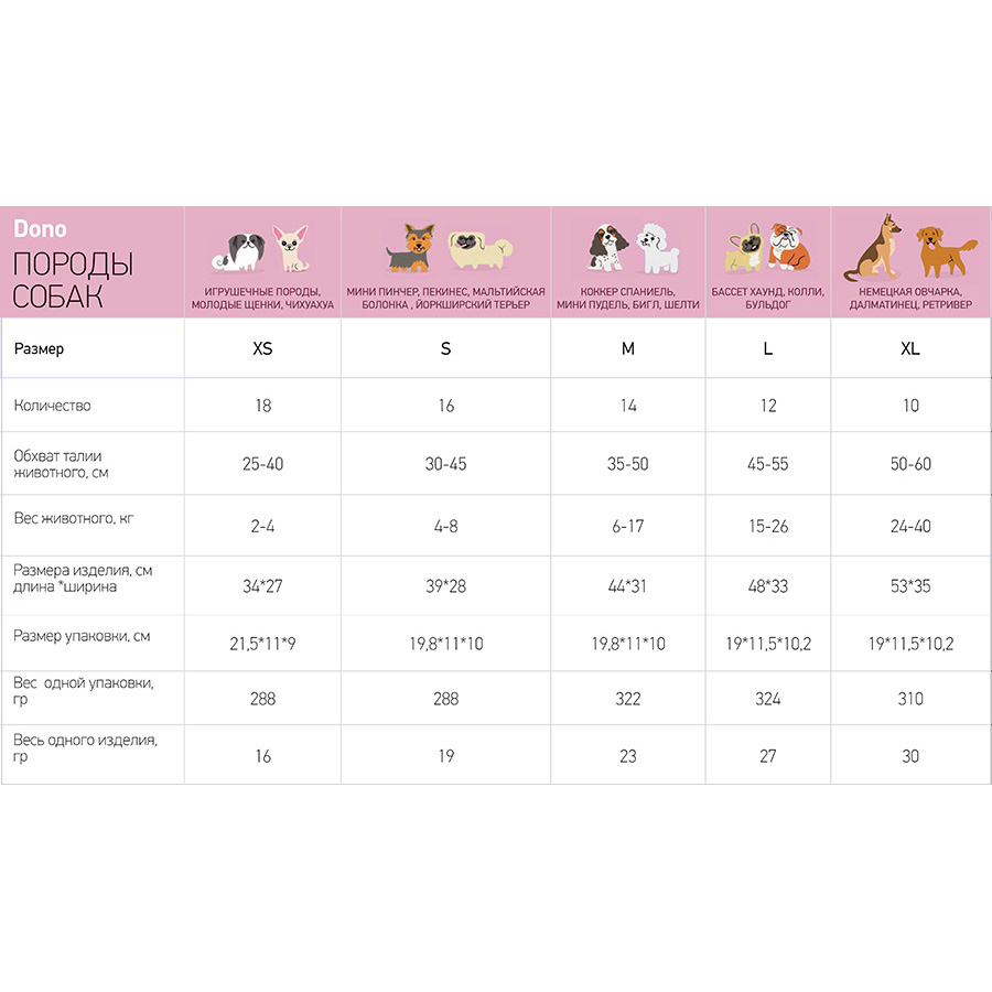 ПР0047518 Одноразовые впитывающие подгузники для животных PET DIAPER размер XS, 18шт Dono  - Вид №2