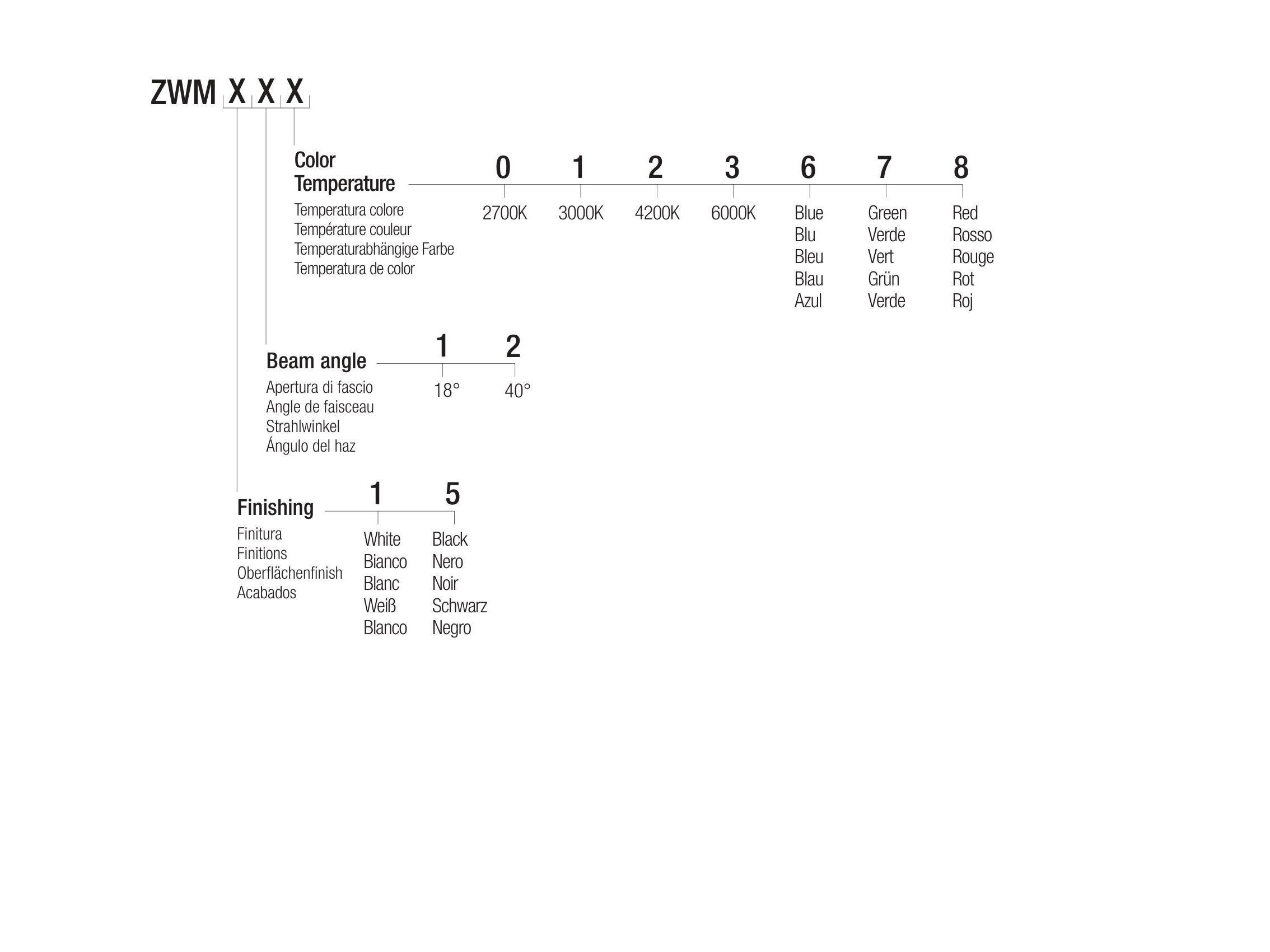 Утопленный светодиодный прожектор Flexalighting ZERO MOVE 6 ARCH-00141531 - Вид №3