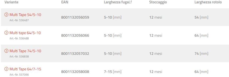 fischer italia Упаковочная лента sun-id-1399279 - Вид №3