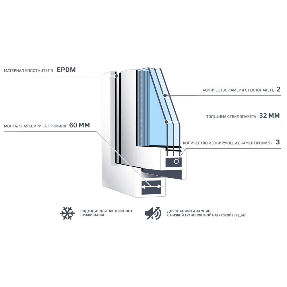 Окно пластиковое ПВХ Deceuninck одностворчатое 1000x700 мм (ВxШ) правое двуxкамерный стеклопакет белый/белый STLM-2033145 - Вид №5