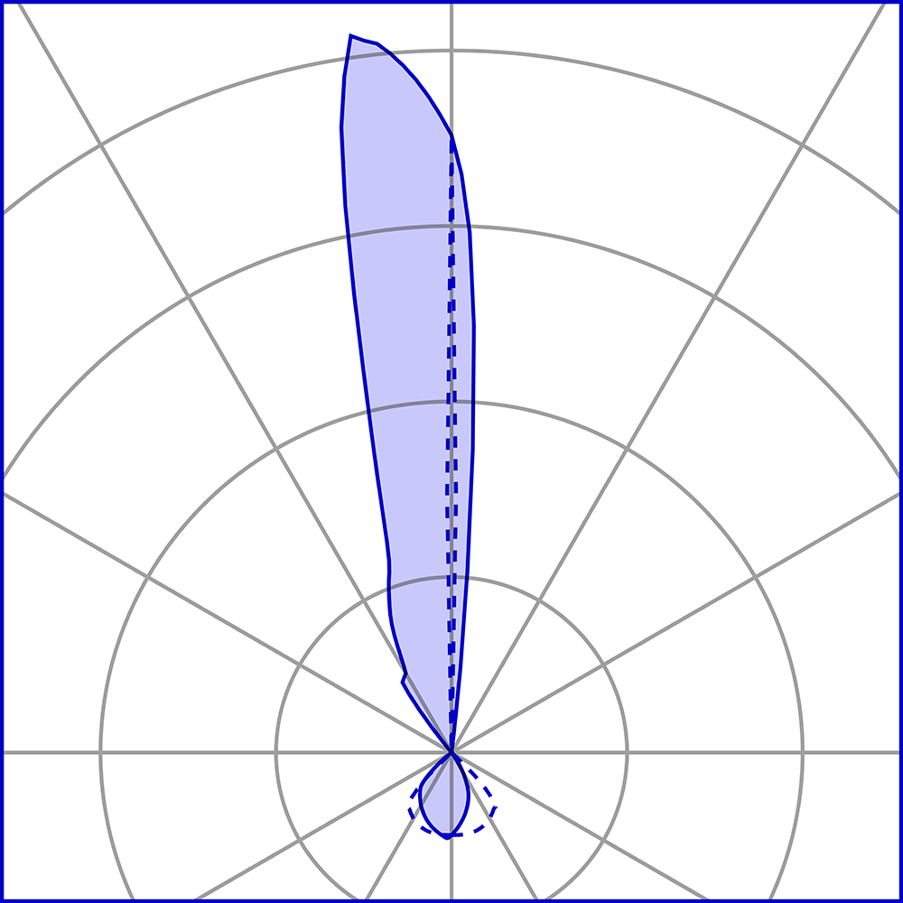 1515215 Подсветка стены Platek ONE 2.0 Applique  ONE 2.0 Applique - LED 3000K 1 Lens + 1 Opening  - Вид №12