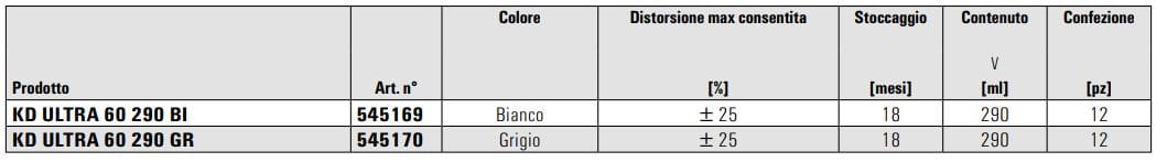 Очень сильный герметизирующий клей FISCHER Fischer KD ULTRA 60 ARCH-00103026 - Вид №3