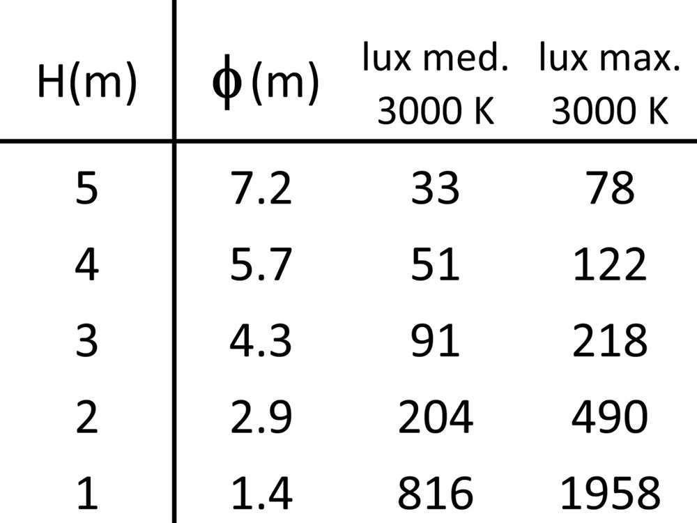 Stelo 3C 600 Ghidini Stelo C .01 Белый (Матовый)  - Вид №6