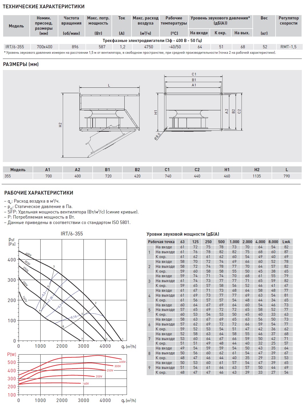 Канальный вентилятор Soler Palau IRT/6-355 5132927900 - Вид №2