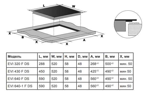 9071838 Индукционная варочная поверхность LEX EVI 640 F DS STDN-0136655 - Вид №1