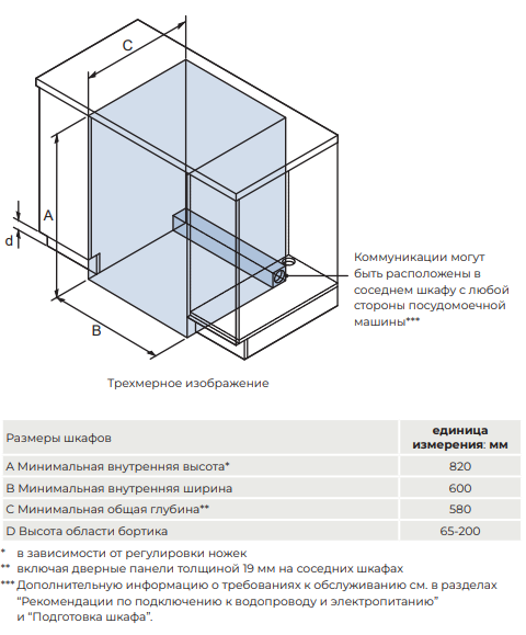 9234939 Встраиваемая посудомоечная машина Candy NOVA CI 5A7E1AB-08 STDN-0081760 - Вид №7