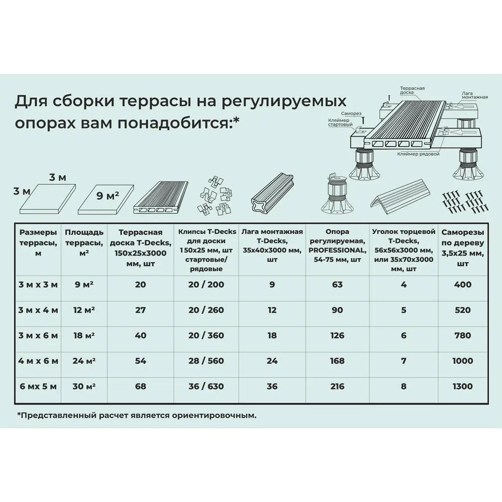 Опора для террасной доски T-Decks Expert 68-98 мм цвет черный STLM-2209739 - Вид №6