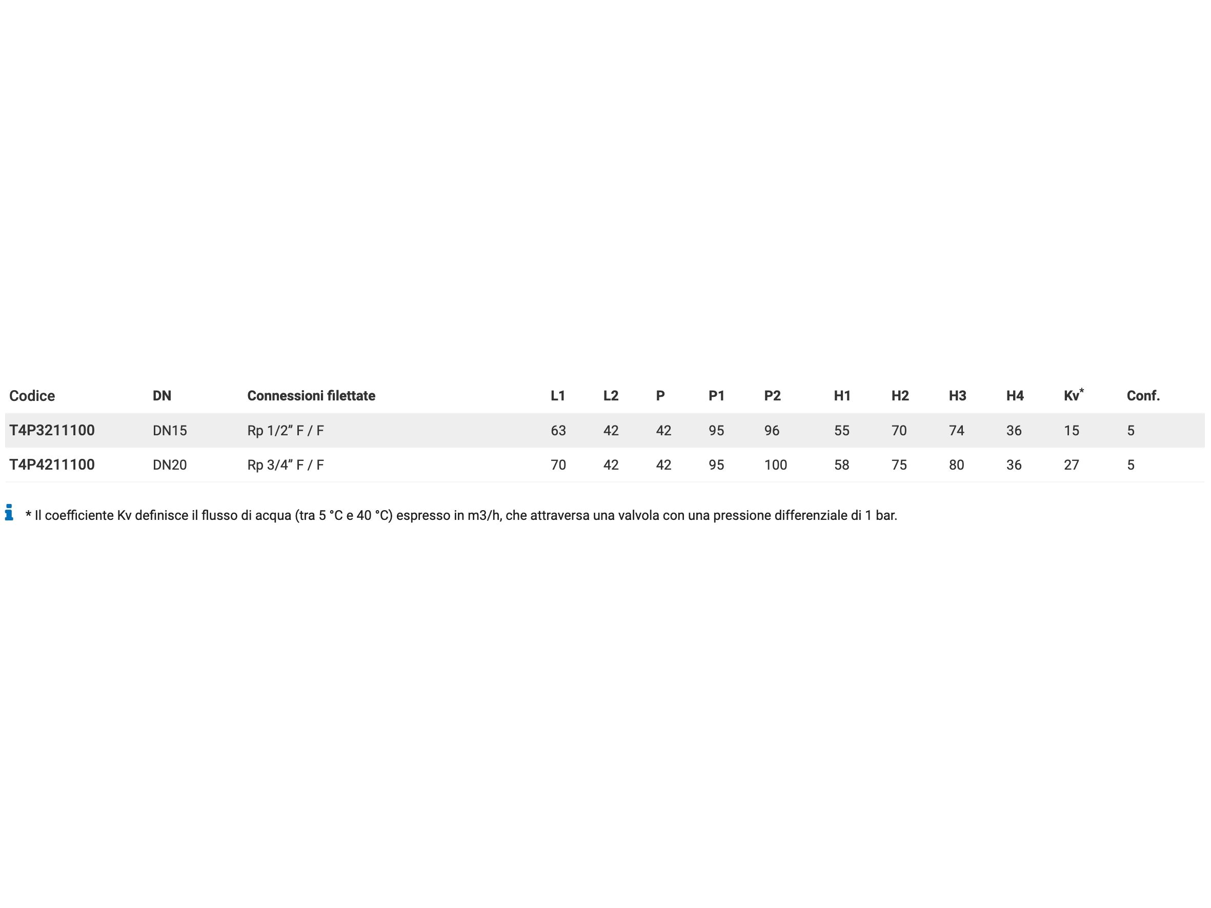 Прямой и резьбовой моторизованный шаровой кран "Top Entry" TECO T4E ARCH-00094842 - Вид №3