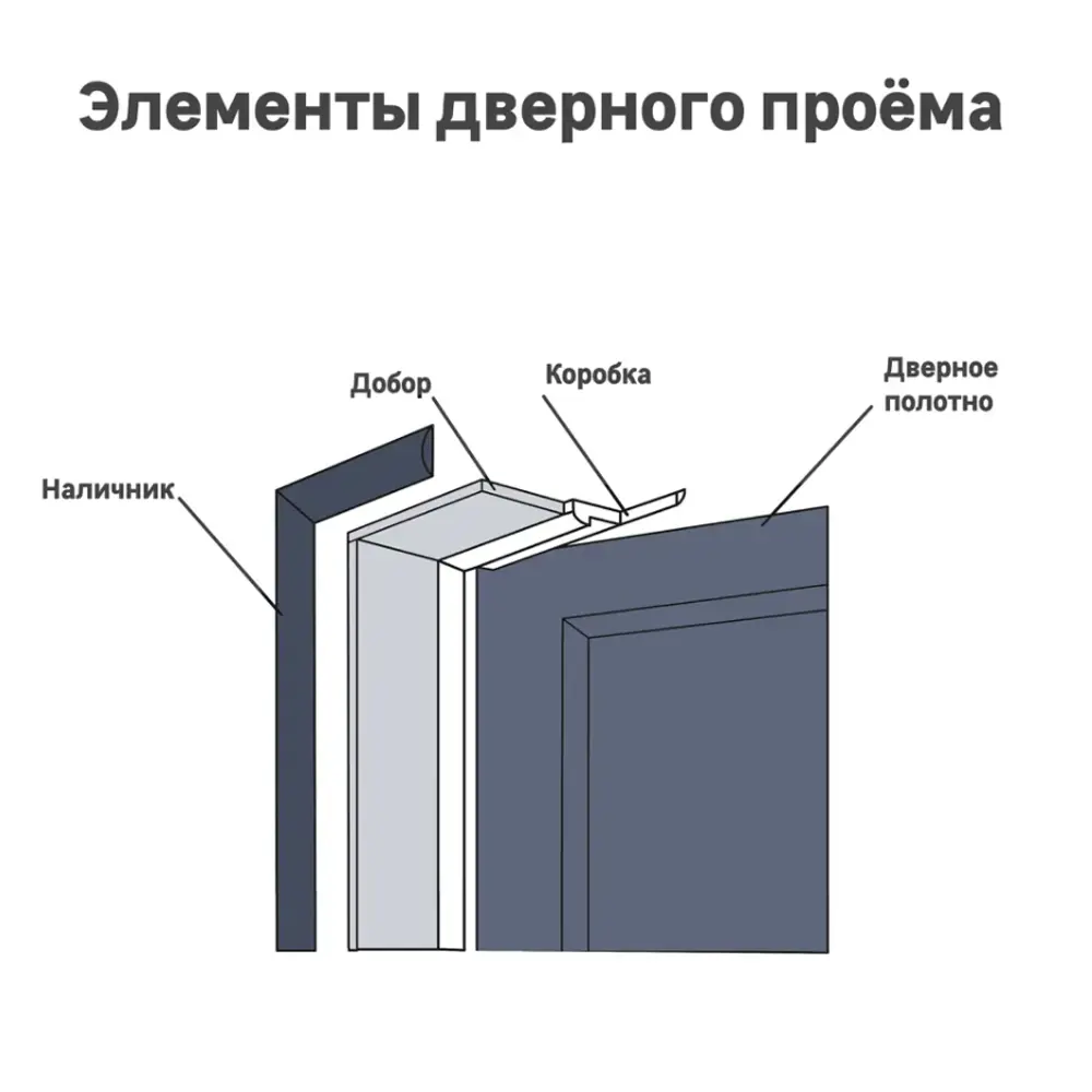 Телескопический наличник МДФ эмаль Гейнсборо 2140x70x10 мм (комплект 5 шт) 89396770 Santreyd STLM-1585143 - Вид №2