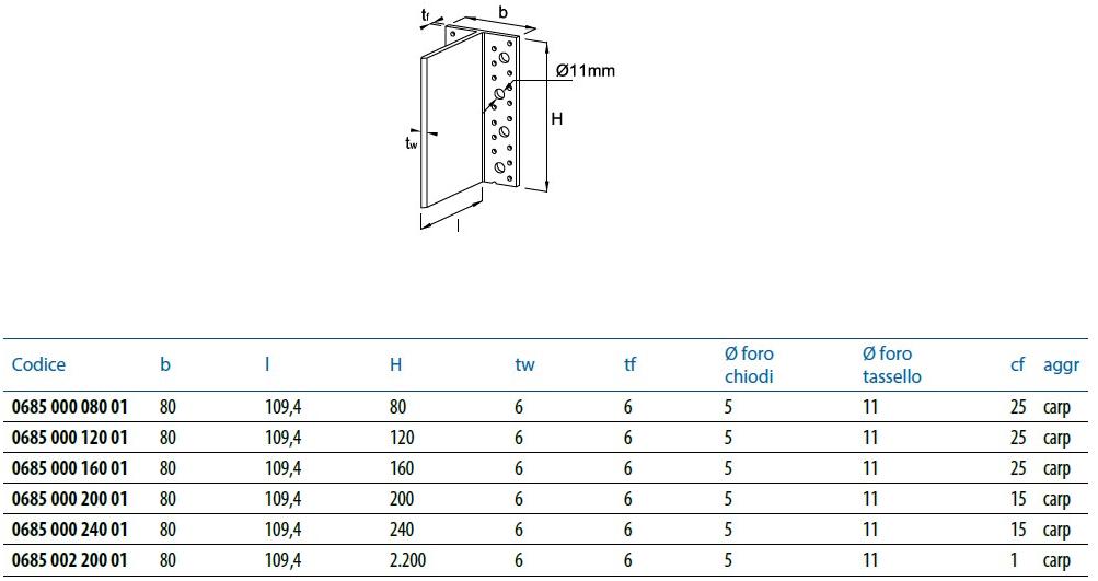 Unifix SWG Невидимое соединение alufix с прочным алюминиевым сердечником Fissaggi a scomparsa sun-id-1455502 - Вид №1