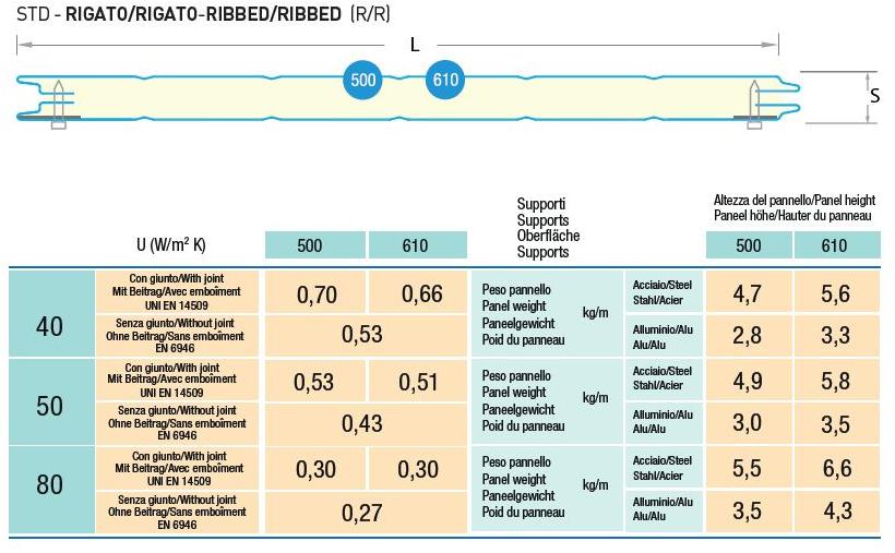 ITALPANNELLI Панель для промышленных секционных ворот sun-id-1514874 - Вид №1