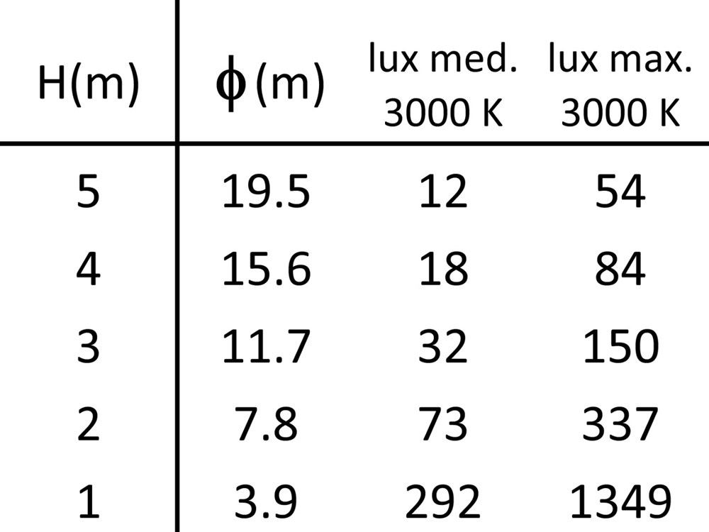 Taxi 2S 2000 Ghidini Taxi 2S .01 Белый (Матовый)  - Вид №7
