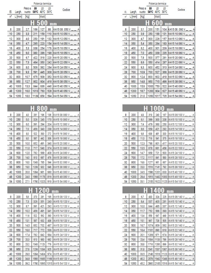 Вертикальный настенный полотенцесушитель Cordivari Karin ARCH-00106290 - Вид №2