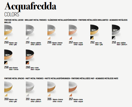 L318T0RPV1.100 Подвесная раковина прямоугольная A. e T. Italia ACQUAFREDDA Белый глянцевый AeT ITALIA - Вид №3