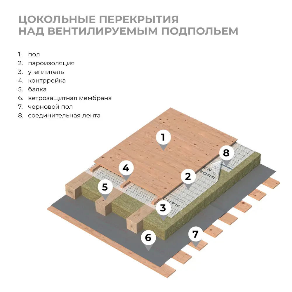 Пароизоляция Изоспан В 13658880 STLM-2057444  - Вид №8