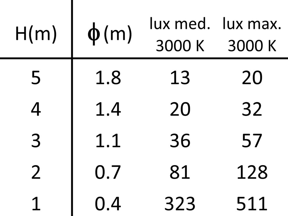 MicroSegno Spot SQ 24V Ghidini Микропроекторы - Power Hub .05 Темно-Cерый (Матовый)  - Вид №4