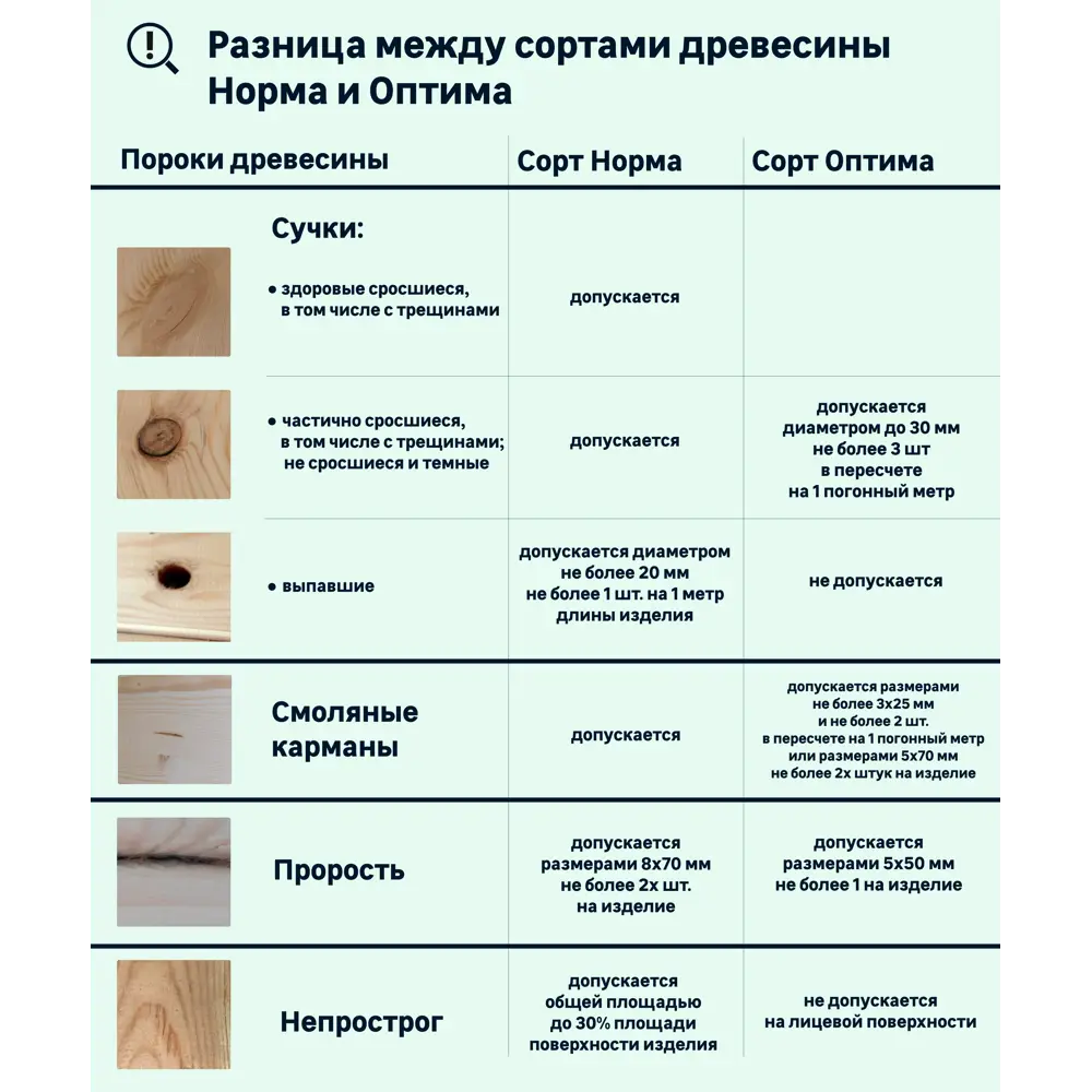 Вагонка штиль Оптима 14x146x2000 мм хвоя 84299073 STLM-2085163 Santreyd  - Вид №6