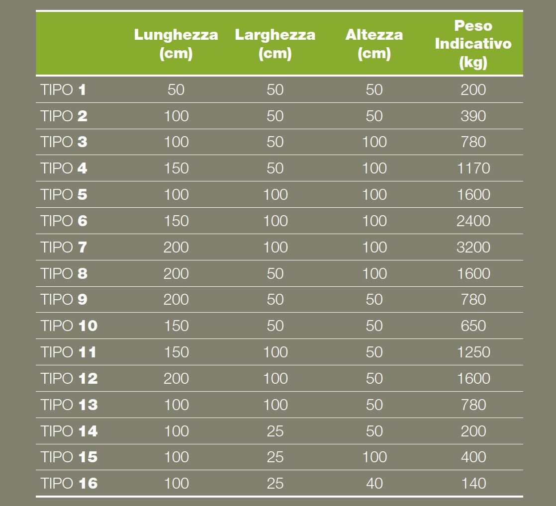 Габион и сетка для речной, горной и морской обороны в электросварной сетке GRANULATI ZANDOBBIO Natural Stone Box ARCH-00026362 - Вид №1