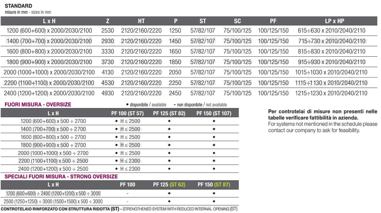 PROTEK® Рама стойки для двойной раздвижной двери Basic sun-id-1382218 - Вид №3