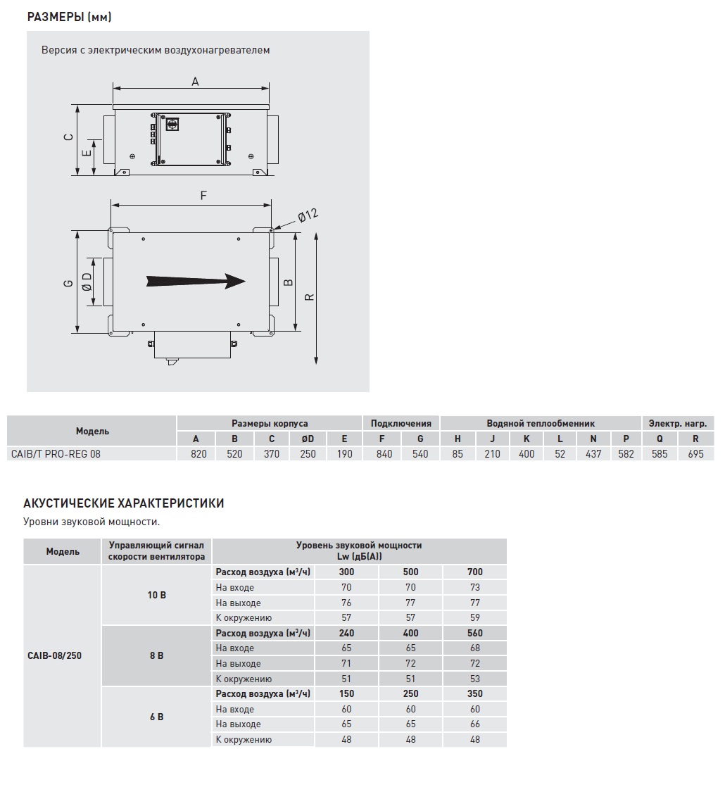 Компактная приточная установка Soler Palau CAIT-08/250 BRT PRO-REG caib14058 - Вид №1