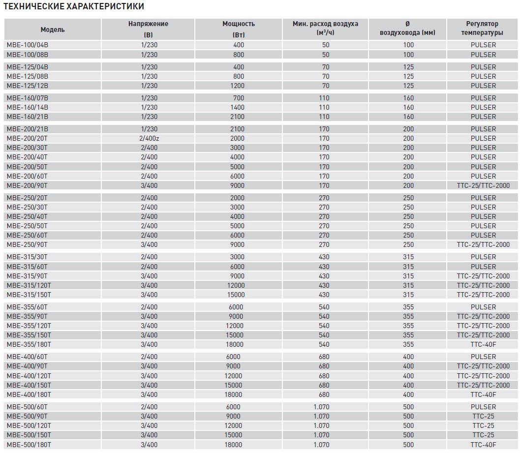 Электрический канальный нагреватель Soler Palau МBE-250/30T mbe14147 - Вид №1