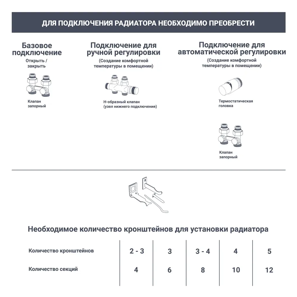 Радиатор секционный Equation A Bimetal 500/90 8 секций нижнее правое подключение биметалл белый STLM-2033176 - Вид №6