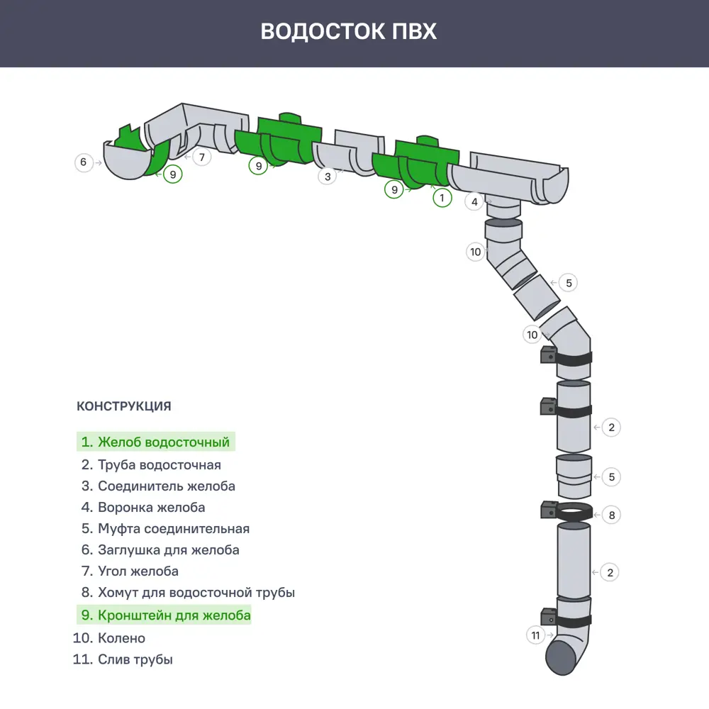 Желоб водосточный Grand Line 120 мм 2 м цвет белый 85611163 STLM-2211032  - Вид №1