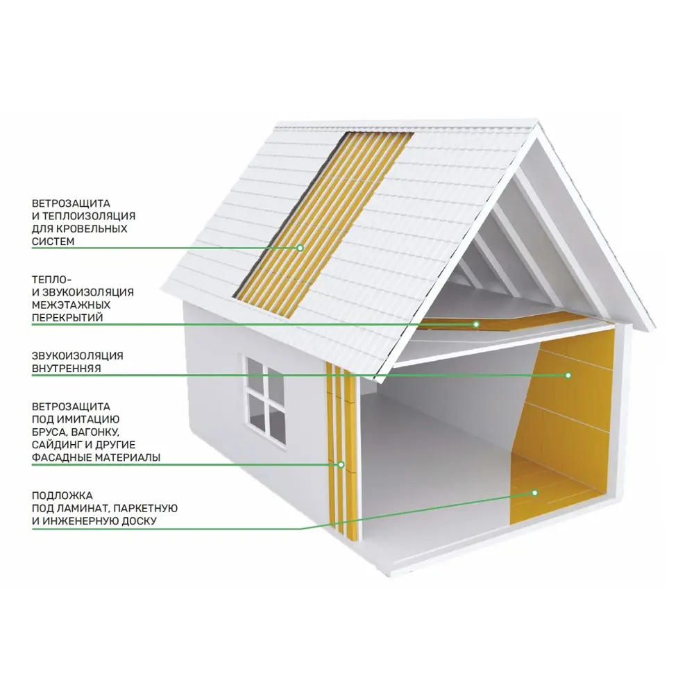 Плита МДВП 10 мм Солнце Живи Теплее Мастер Про 1200x600 мм 7.2 м² STLM-2158257 - Вид №2
