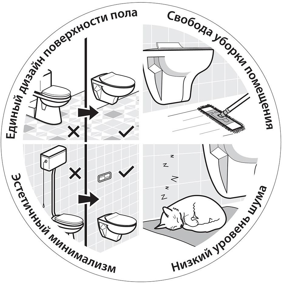 Набор Sanitana подвесной MUNIQUE: чаша + крышка slim S10073651000000;S80007262500000 - Вид №5