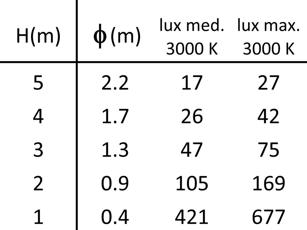 Point EVO 00A Ghidini Point Evo Track Adapter .01 Белый (Матовый)  - Вид №5