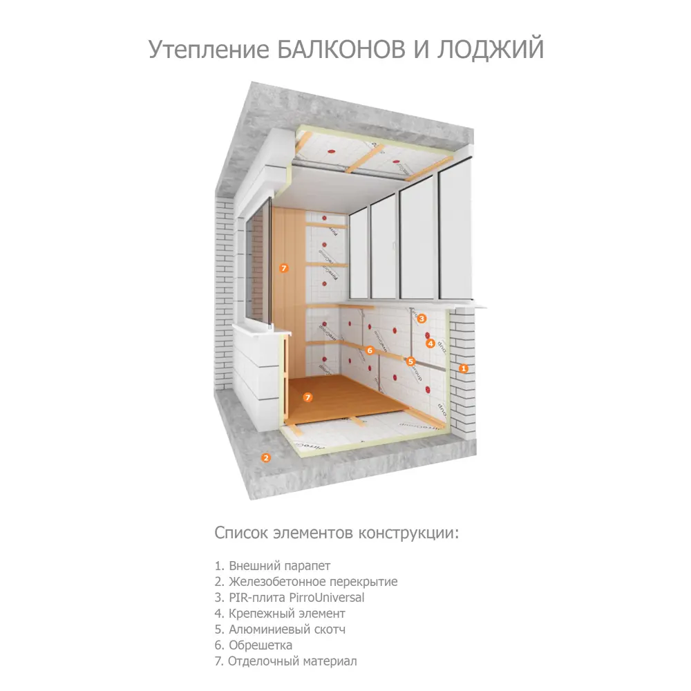 Теплоизоляционная PIR-плита 50 мм PIRROGROUP Universal 585x1185 мм 0.693 м² STLM-2108031 - Вид №2