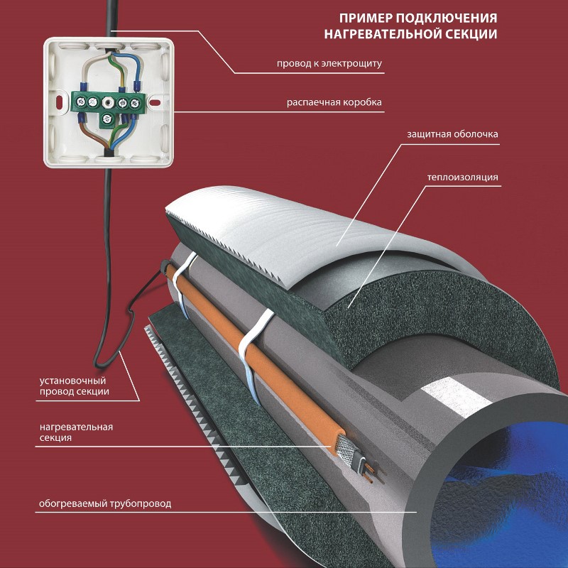 Кабель греющий Freezstop ССТ 4 м (25 Вт/м) под изоляцию 43051106000006 - Вид №1