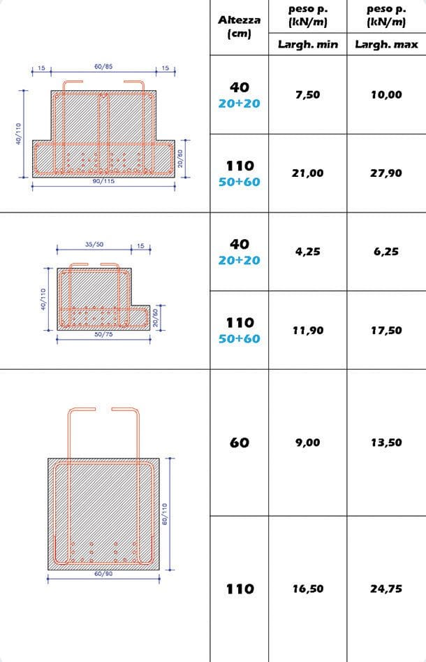 Предварительно напряженные балки в C. A.-C.A. P. или смешанные IDB TRAVI CA - CAP ARCH-00019602 - Вид №2