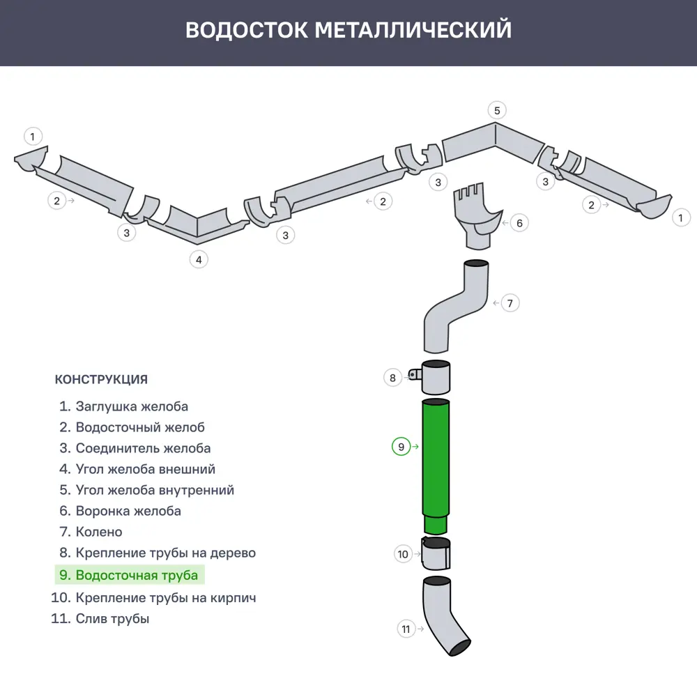 Труба круглая Ø90 3000 мм темно-серая 82534990 STLM-2150603 ВЕГА  - Вид №1