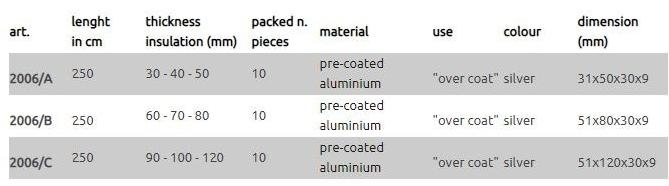 EDILFERRO TRAVEST Покровные профили sun-id-1494093 - Вид №3