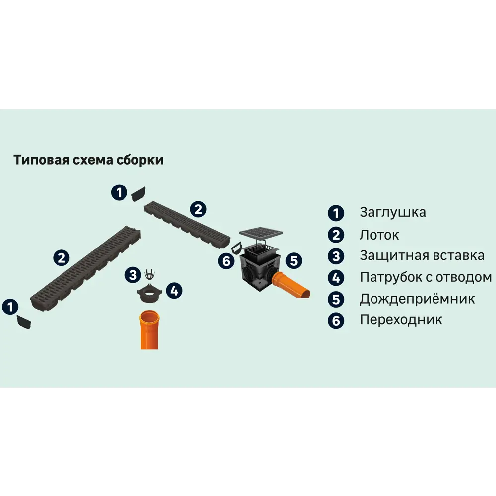 Лоток пластиковый с пластиковой решёткой 1000х115х95 мм GIDROLICA STLM-2103200 - Вид №4