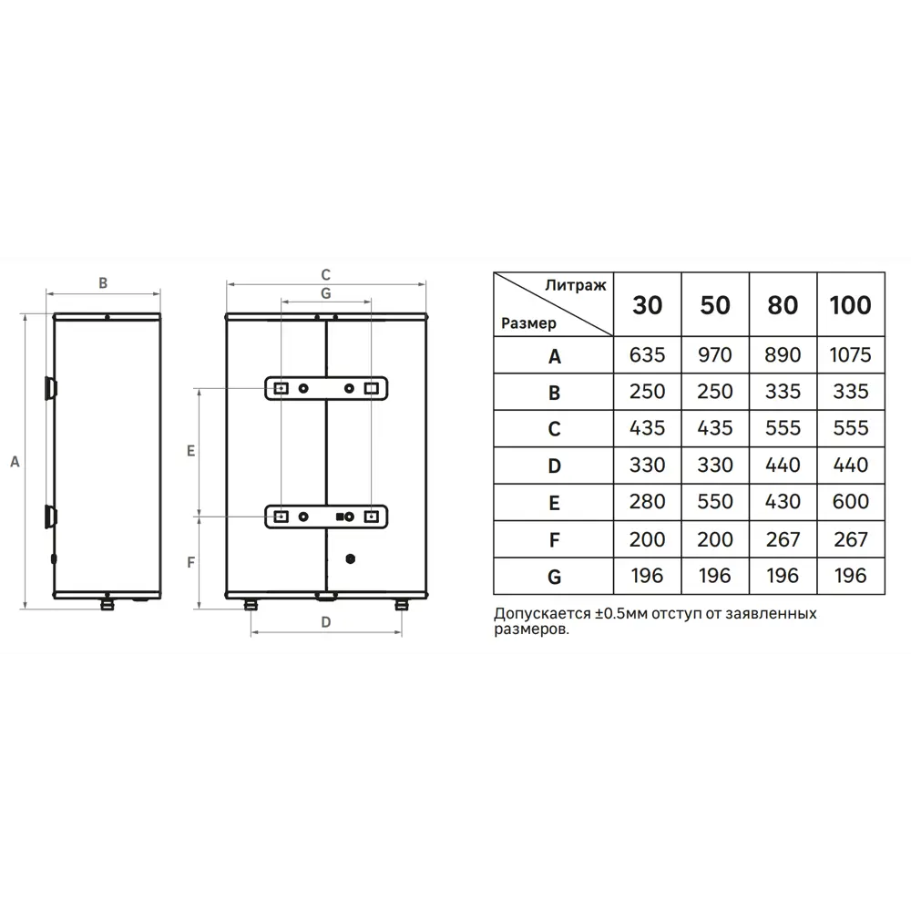 Equation EQ 50 ST G — компактный водонагреватель для семьи из 2 человек 89352196 STLM-1423955 - Вид №5