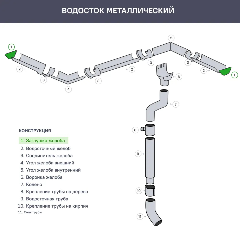 Заглушка торцевая GL PE 125 мм цвет сигнальный белый Grand Line STLM-2111233 - Вид №1
