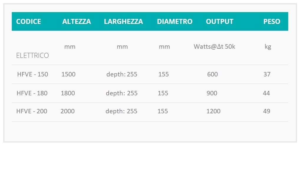 Настенный радиатор с горячей или электрической водой Hotwave HOT FORM ARCH-00049349 - Вид №4