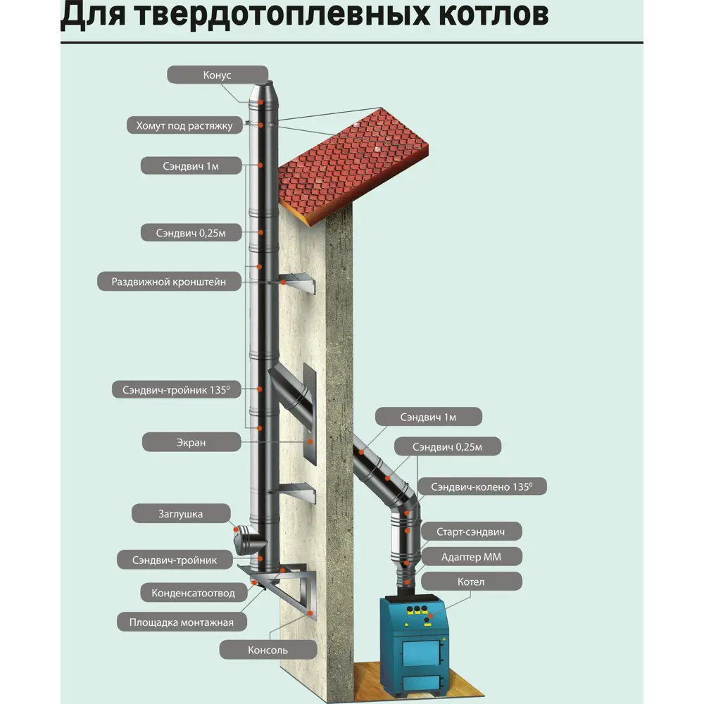 Переход Металлик и Ко ø 140-150 мм (430/0.8 мм) STLM-2191759 - Вид №5