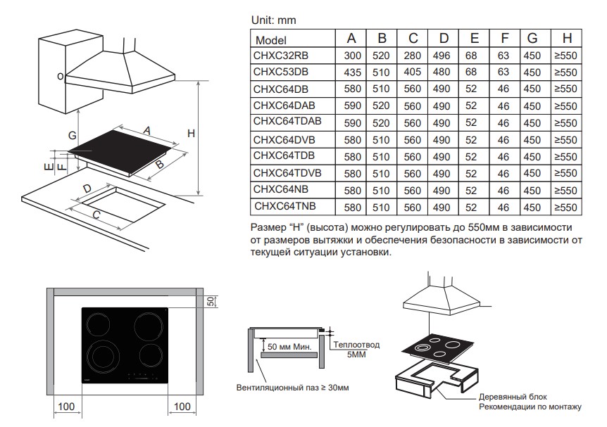 9240357 Электрическая варочная поверхность Candy CHXC64DVB STDN-0098636 - Вид №10