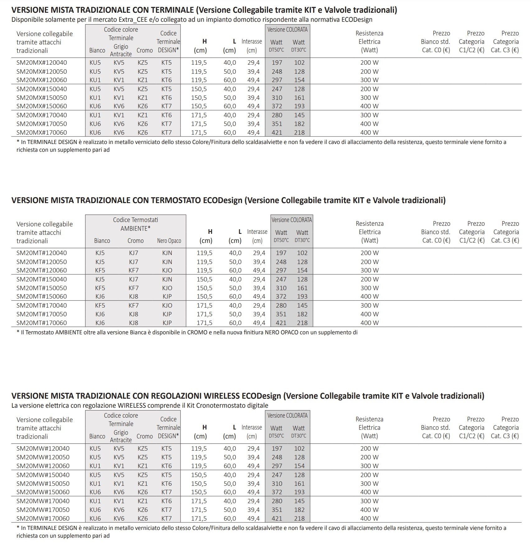 Настенный стальной полотенцесушитель Tubes основы ARCH-00003434 - Вид №4