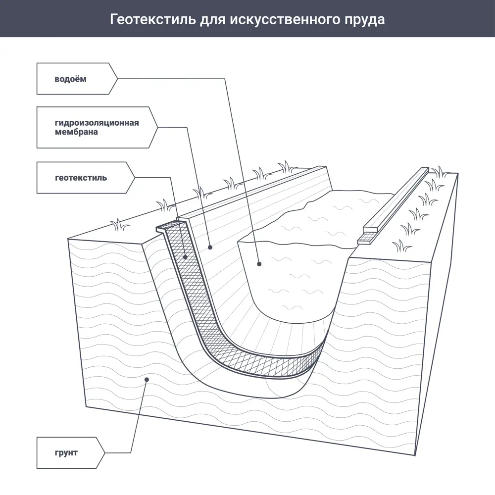 Геотекстиль MONLID 2x25 м коричневый 150 г/м² STLM-2086997 - Вид №5