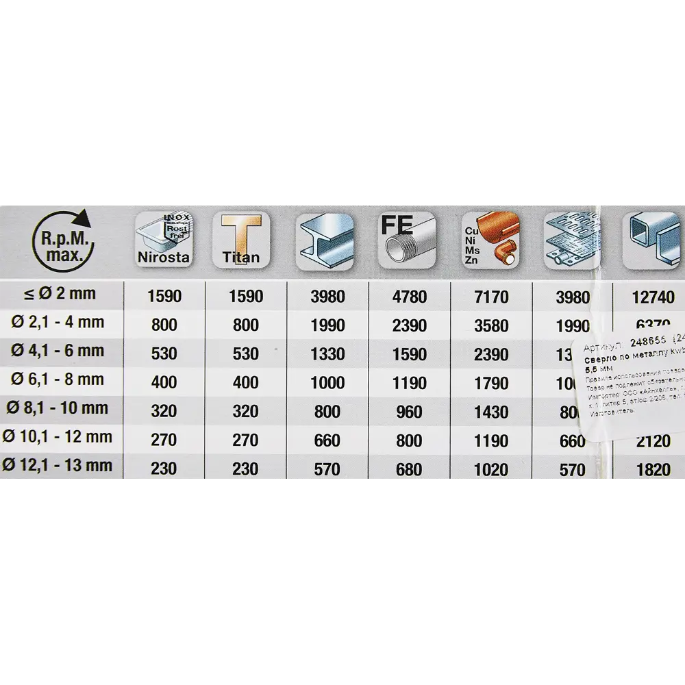 Сверло спиральное по металлу HSS-Co KWB 248655 5.5x96 мм STLM-2065675 - Вид №4
