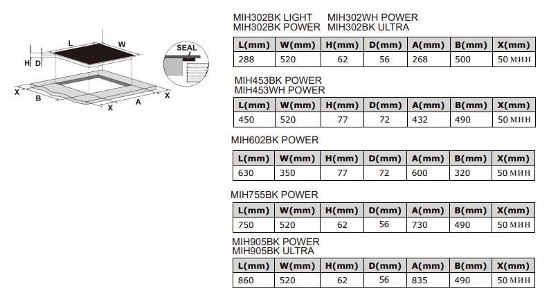 9168787 Индукционная варочная поверхность Meferi MIH602BK POWER STDN-0103419 - Вид №11