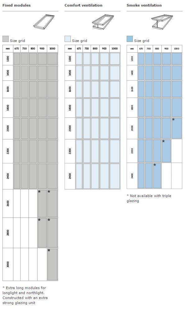 Velux Мансардное окно из стали и стекла sun-id-1474634 - Вид №15