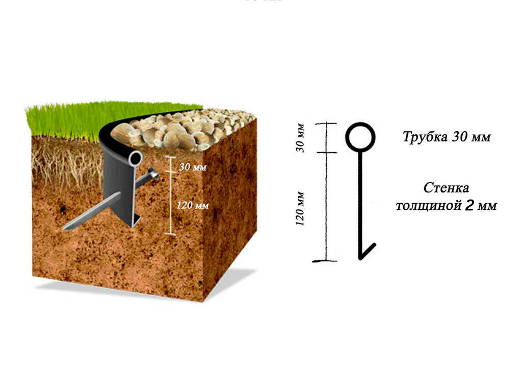 Садовый бордюр "Канта PRO", чёрный ГеоПластБорд GPBST-57 - Вид №11